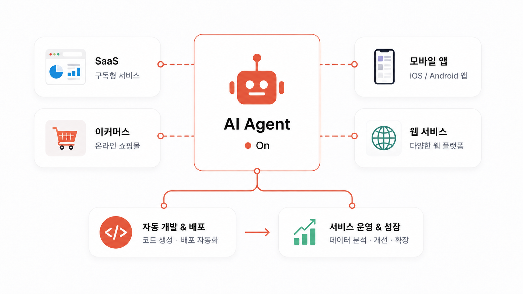 직접 만든 서비스 결과물